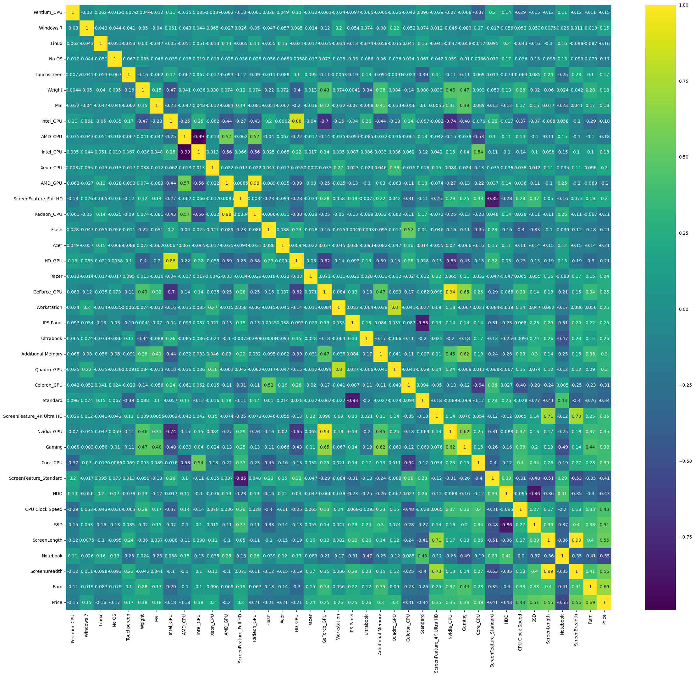 Heatmap of the selected features