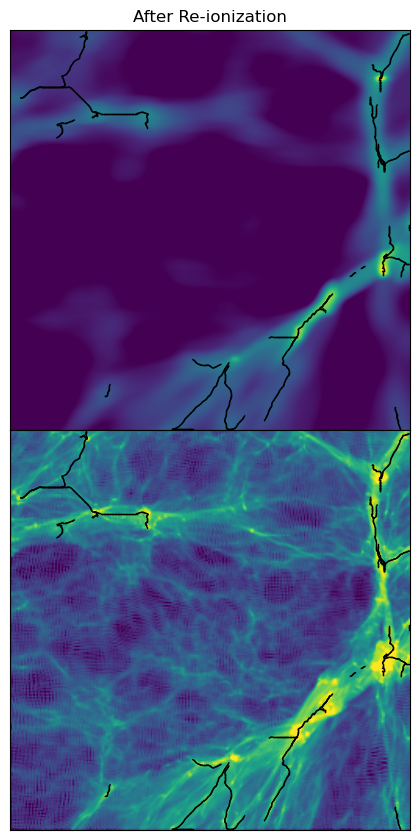 Differences in networks based on persistence thresholds