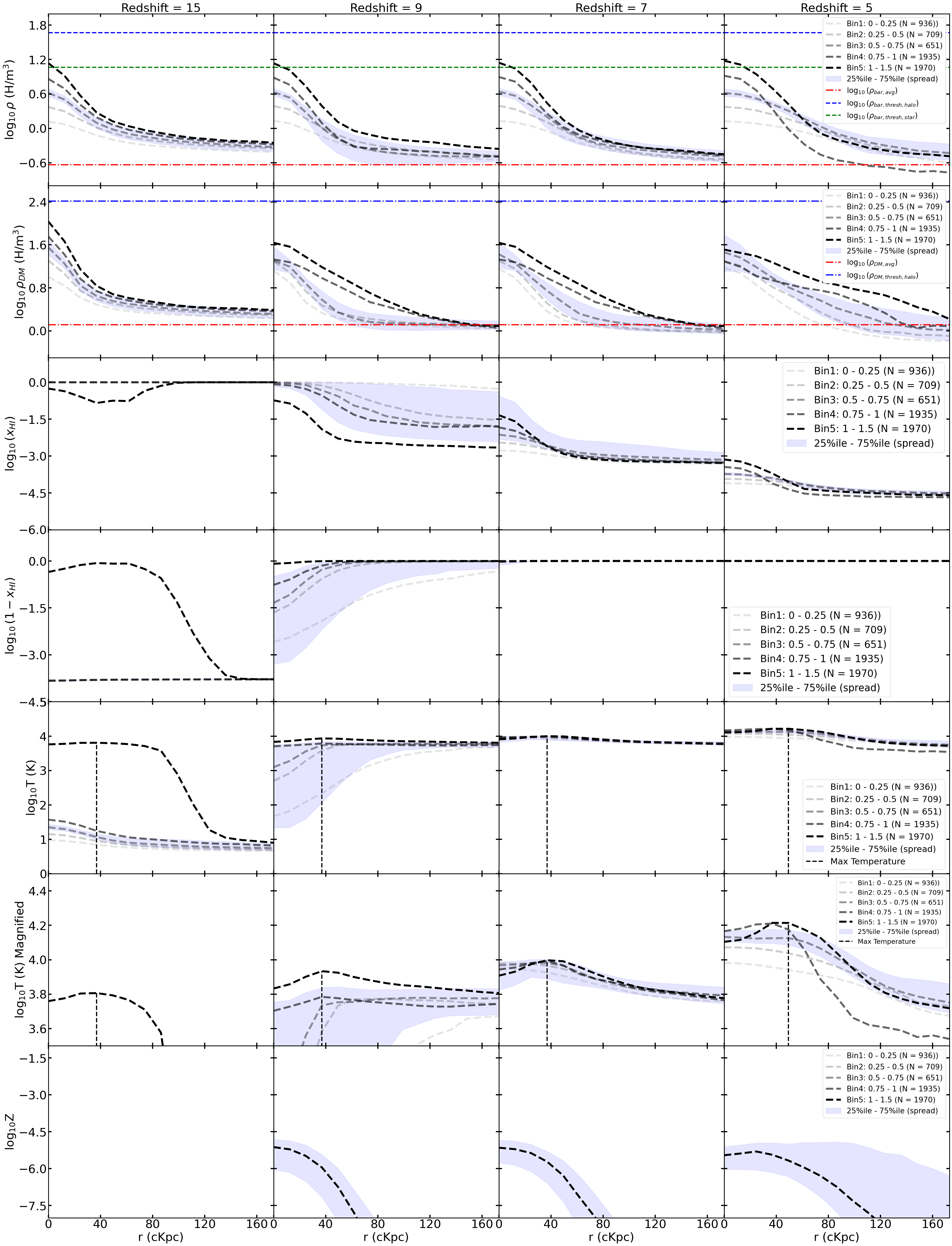 Elbow Method Graph